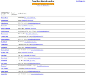 MarketVisual Map of Provident State Bank