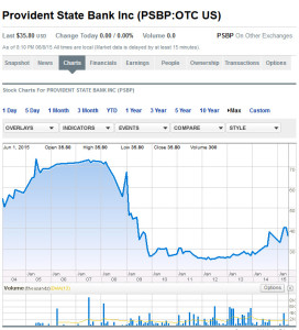 OTC TRADE INFORMATION FOR STOCK SHARES