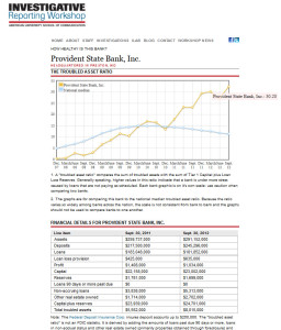 TROUBLED ASSET RATIO PROVIDENT STATE BANK